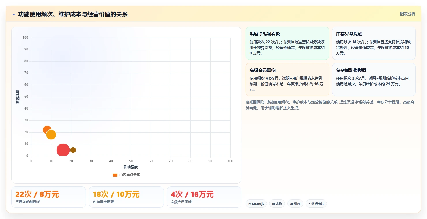 电商系统开发：项目经理最佳实践：长期迭代怎样稳步实现控制开发预算