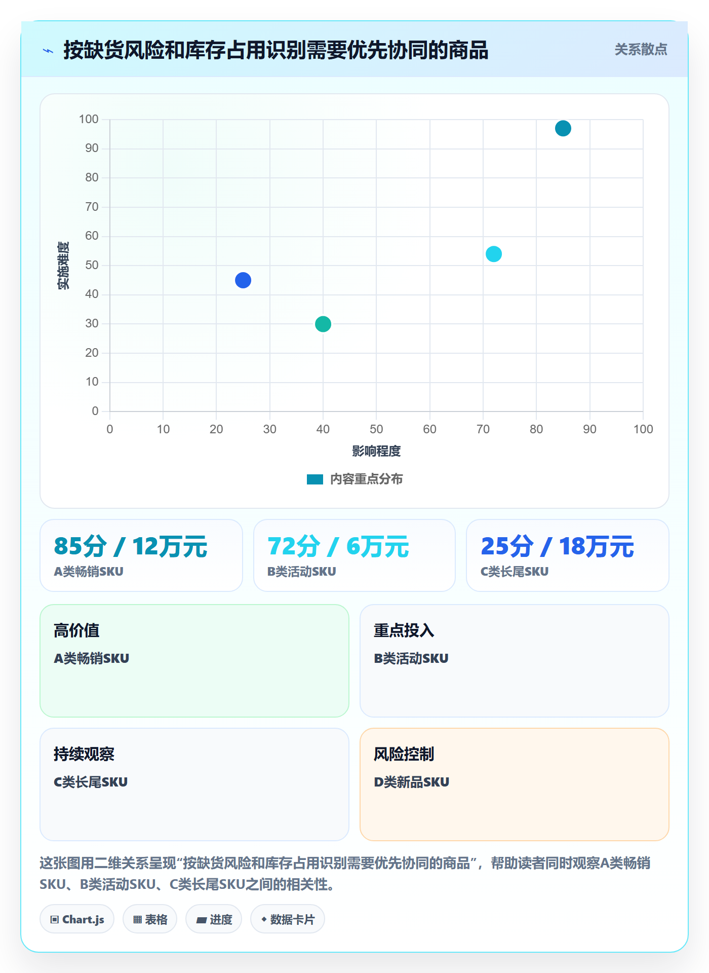 店铺运营管理怎么管？以库存协同为核心的落地案例方案