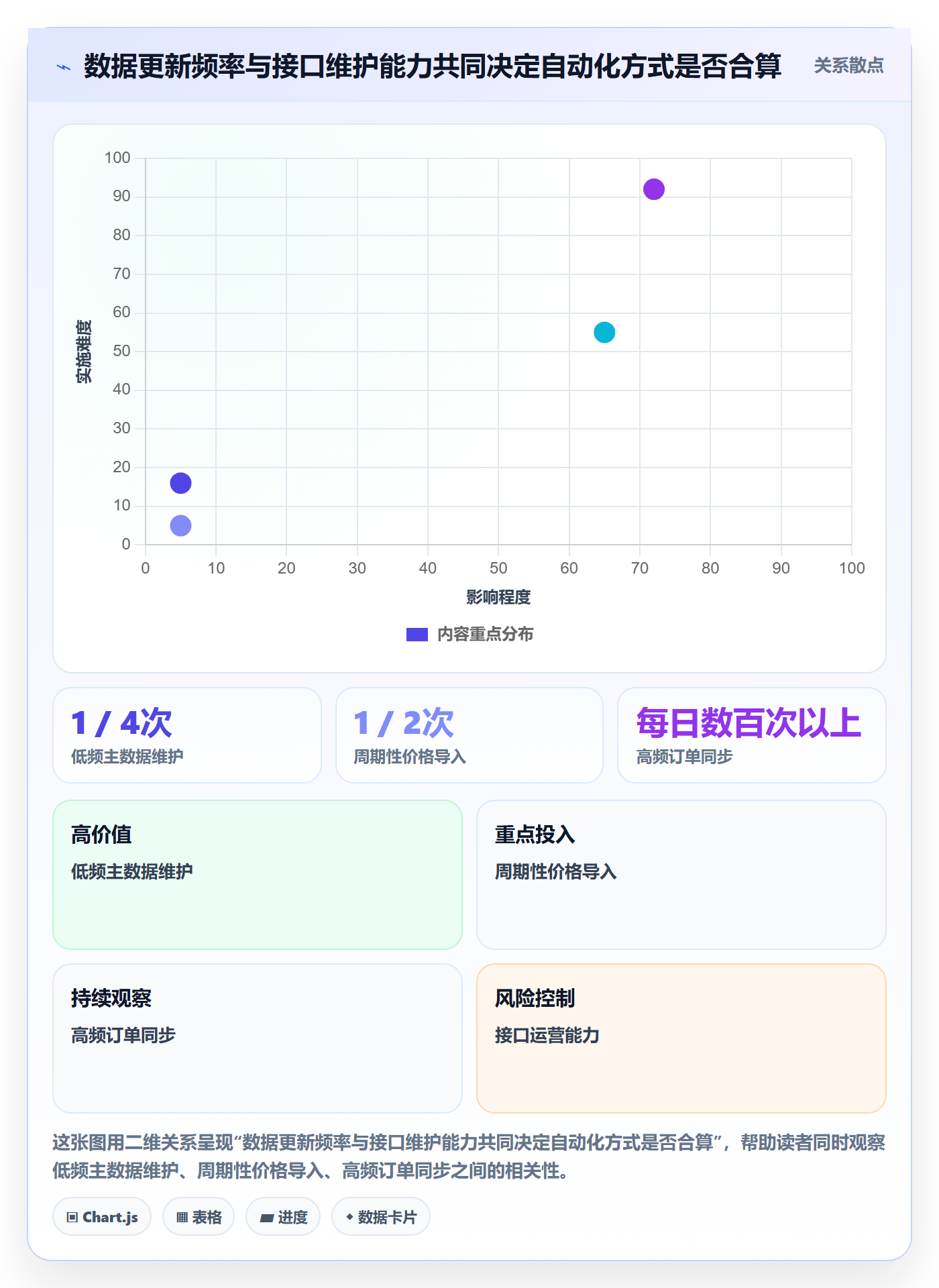 erp数据录入能力清单：标准化管理需要覆盖哪些批量导入事项