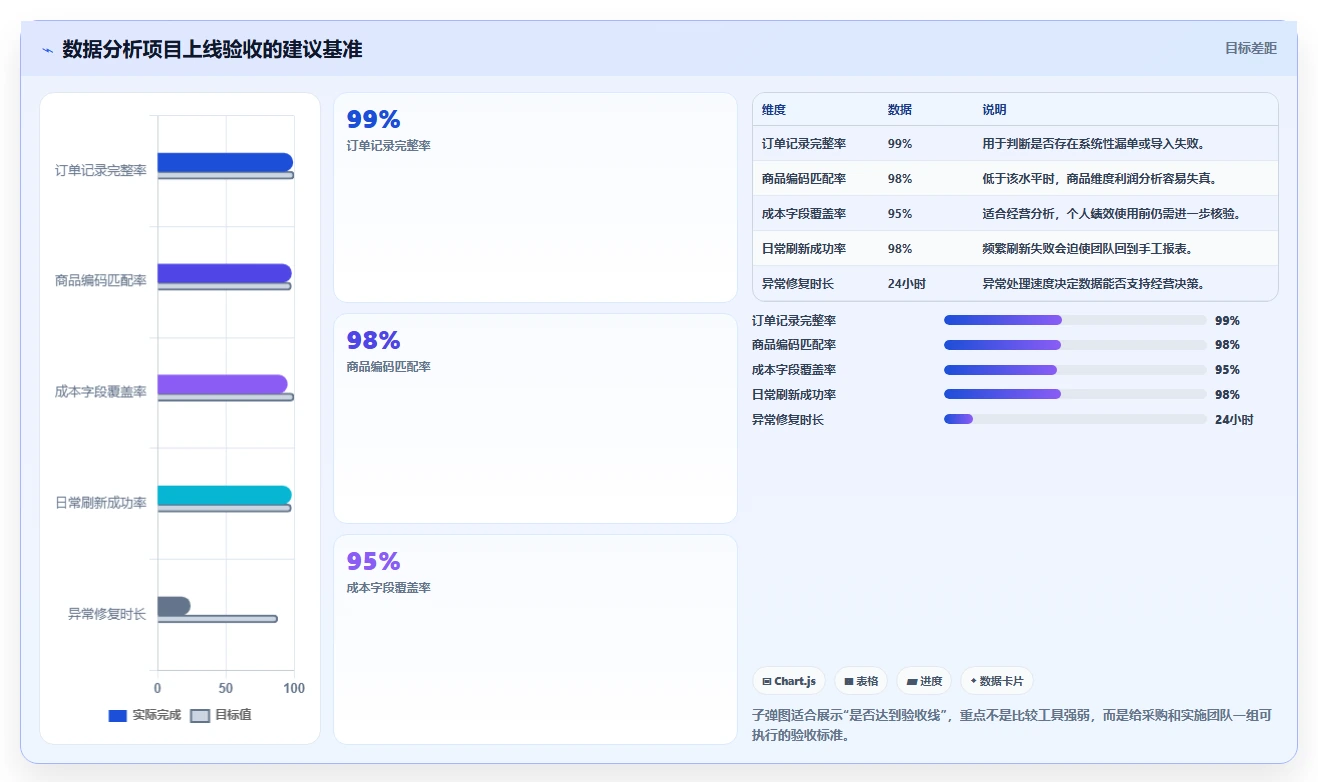 电商管理怎么落地？从团队绩效讲清工具对比
