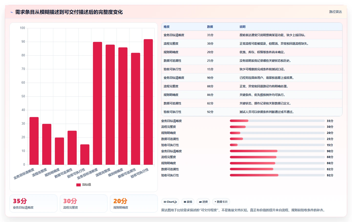 电商系统开发：开发团队一页讲清：需求梳理与明确项目边界的关系