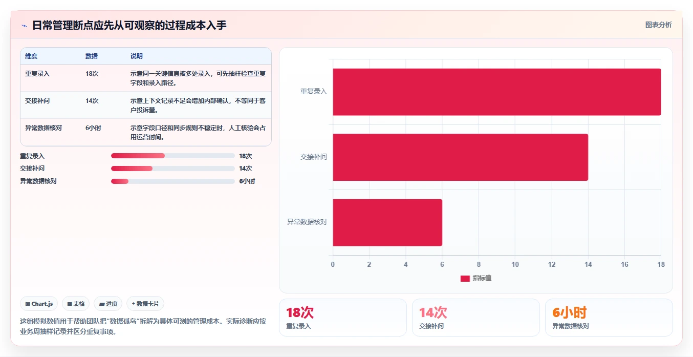 电商crm系统实用方法：围绕数据打通建立日常管理