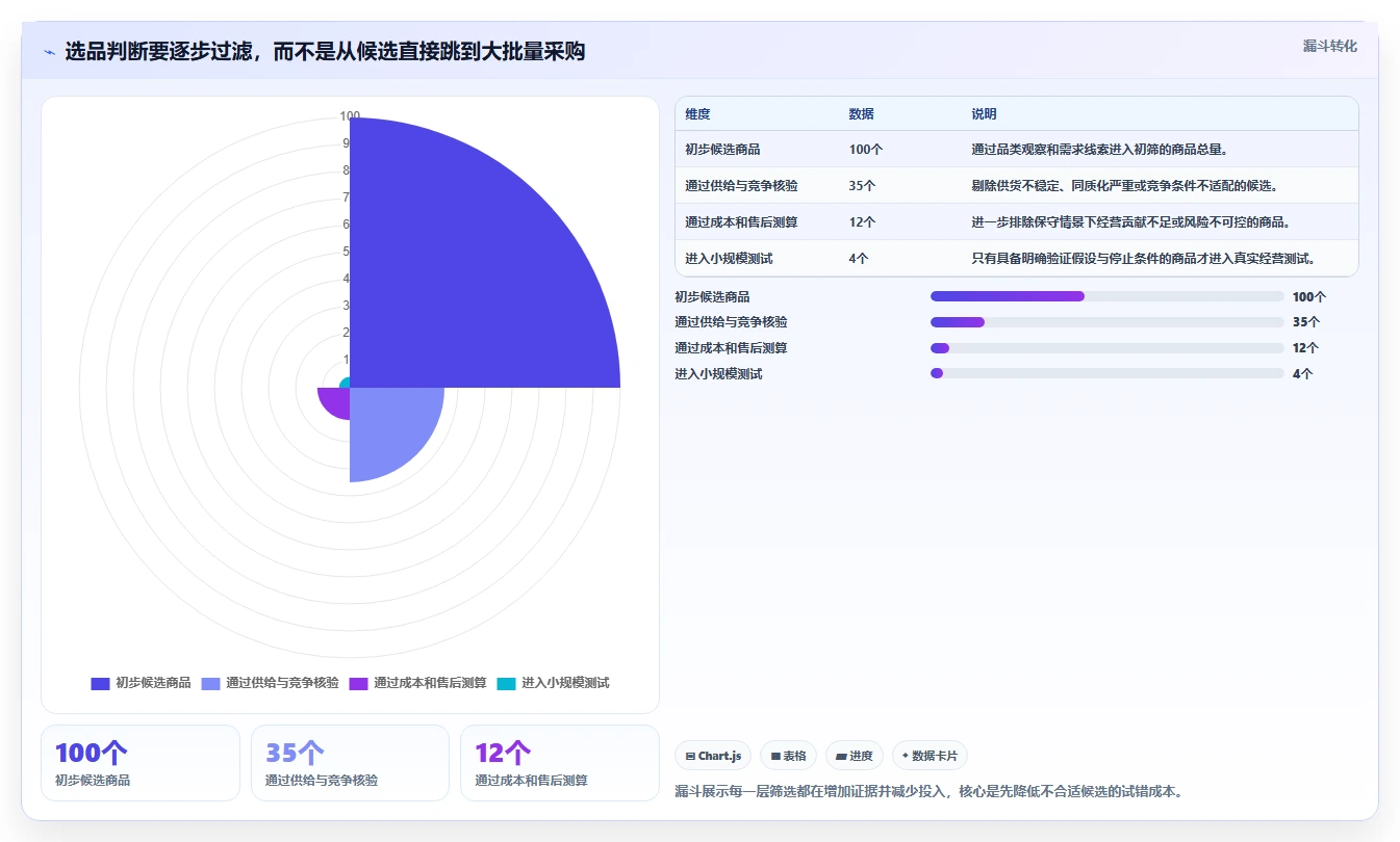 拼多多数据分析工具免费增长策略全解析：重点看懂选品数据