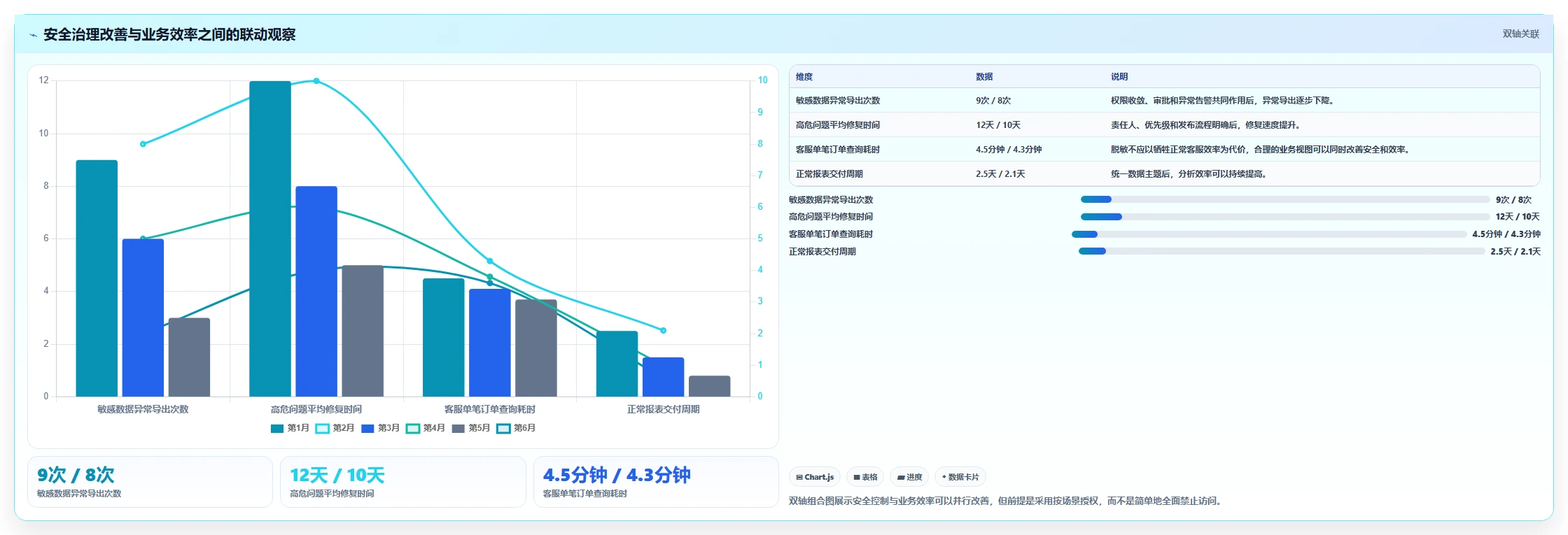 电商系统开发：创业团队年度规划：技术选型怎样持续改善增强数据安全
