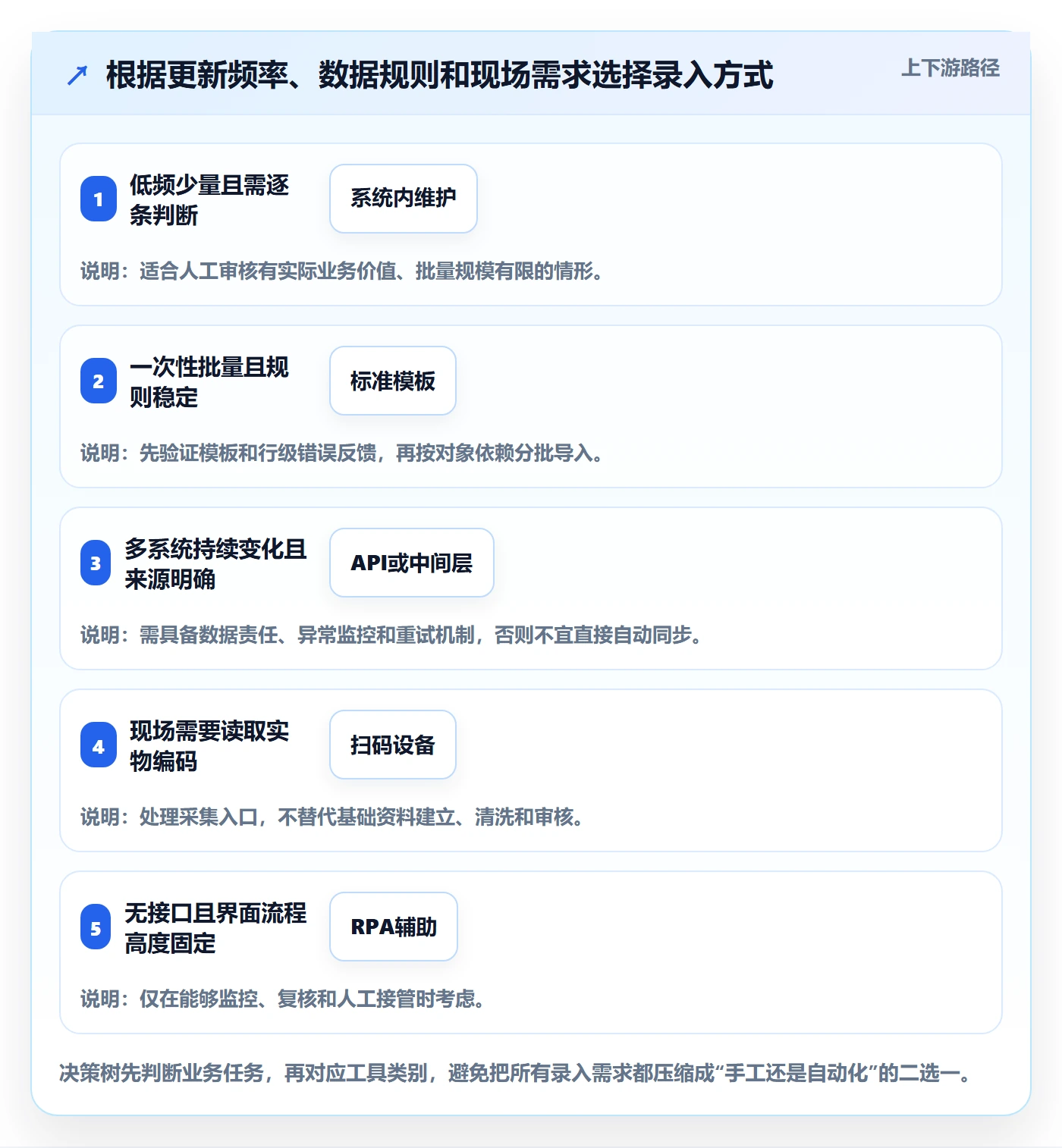 erp数据录入基础课：基础资料相关的工具对比一次讲透