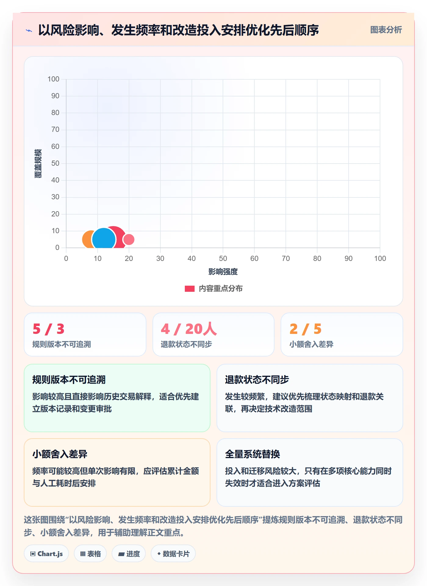 分账系统优化清单:合规要求与成本控制的关键动作