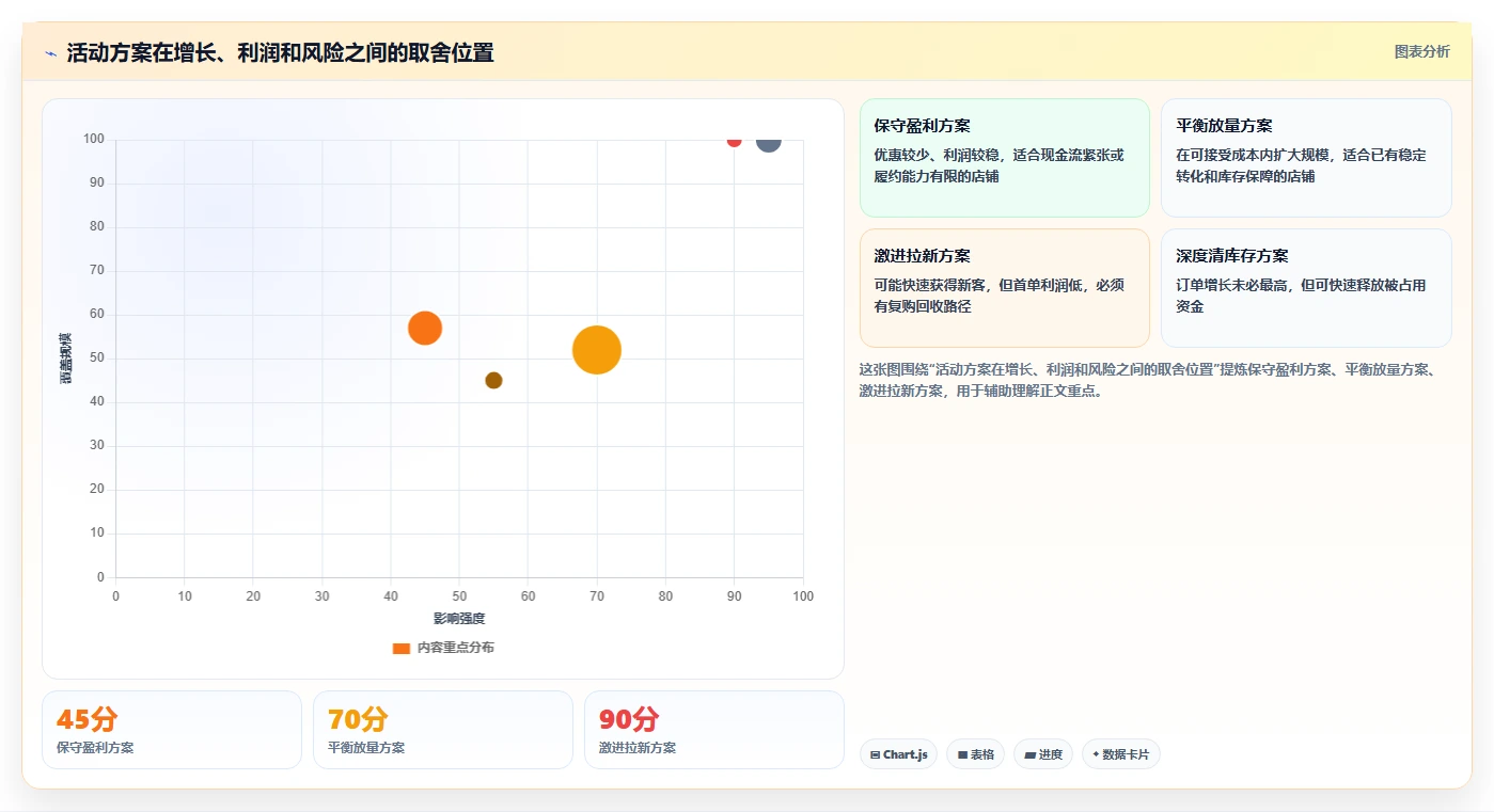 电商管理怎么落地？从营销活动讲清新手避坑