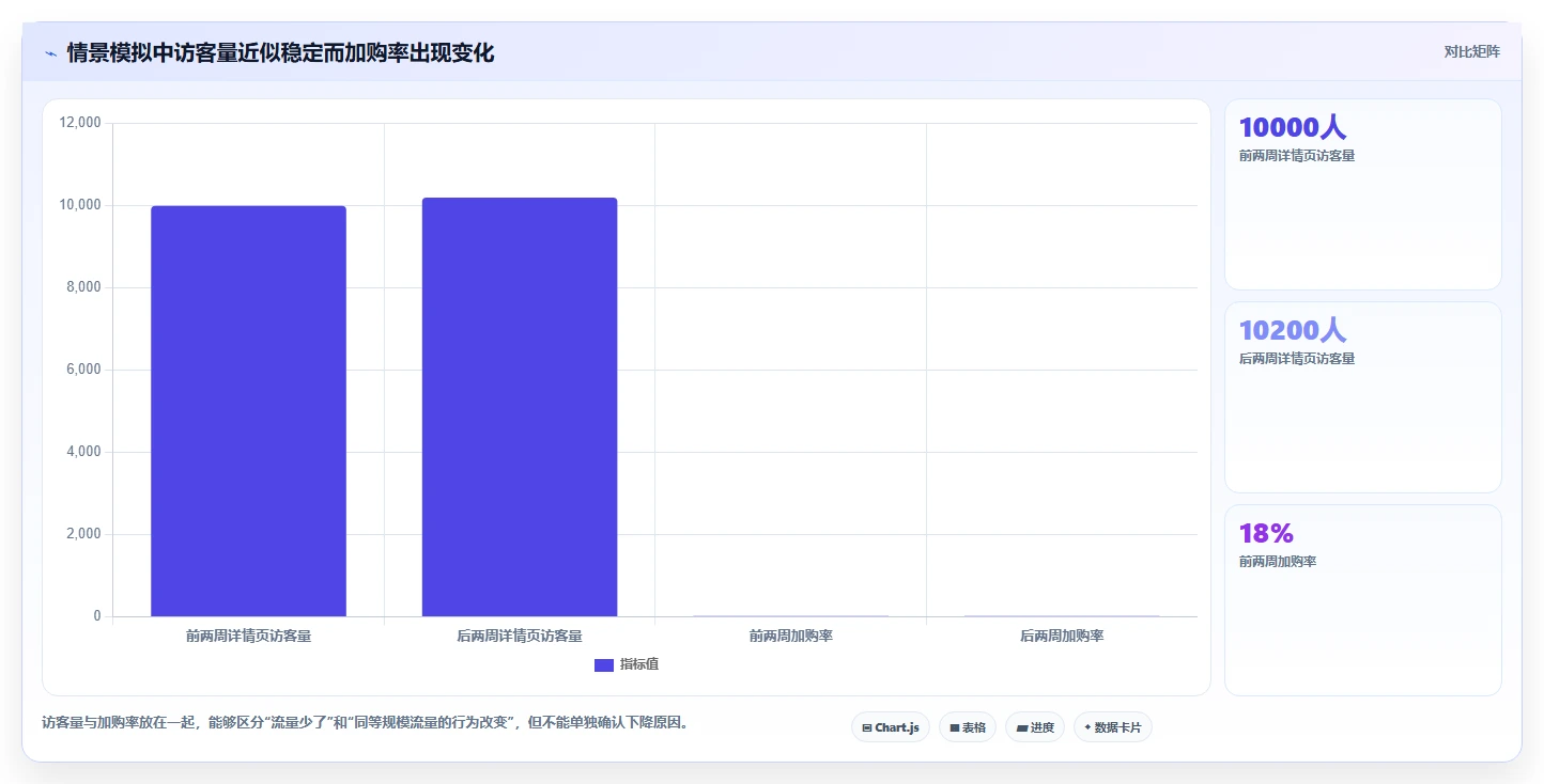 电商数据运营日常管理：用户洞察从哪里开始