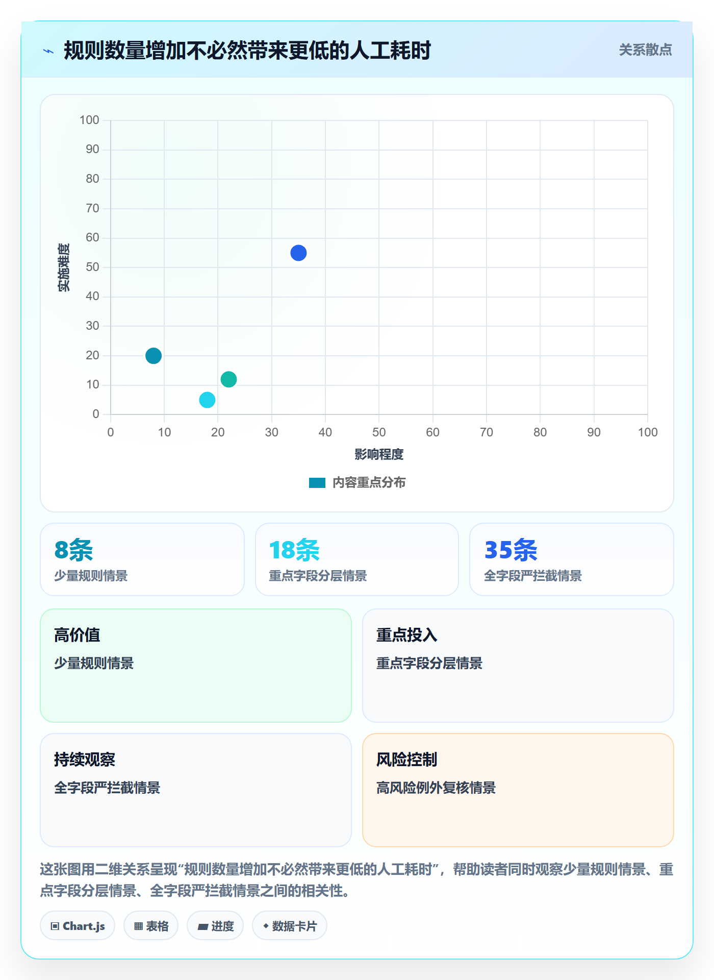 erp数据录入执行标准：字段校验环节如何体现效率提升