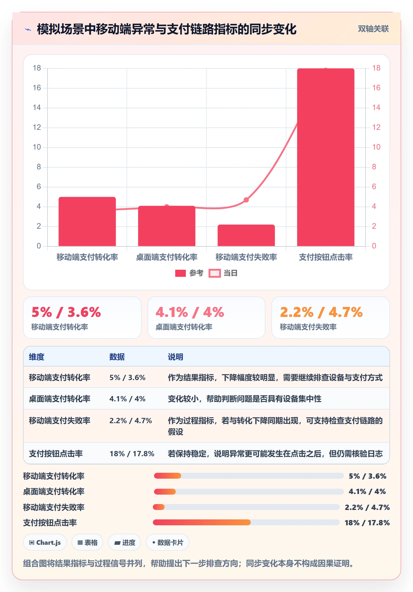 bi 平台数据方法：用实时监控支撑数据复盘判断