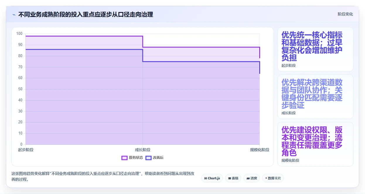 电商数据运营怎么选？用户洞察相关的标准化管理判断标准