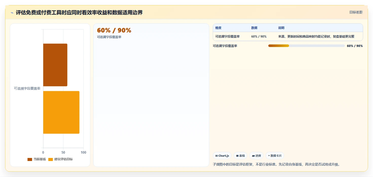 拼多多数据分析工具免费使用技巧：关键词趋势对应的日常管理方法