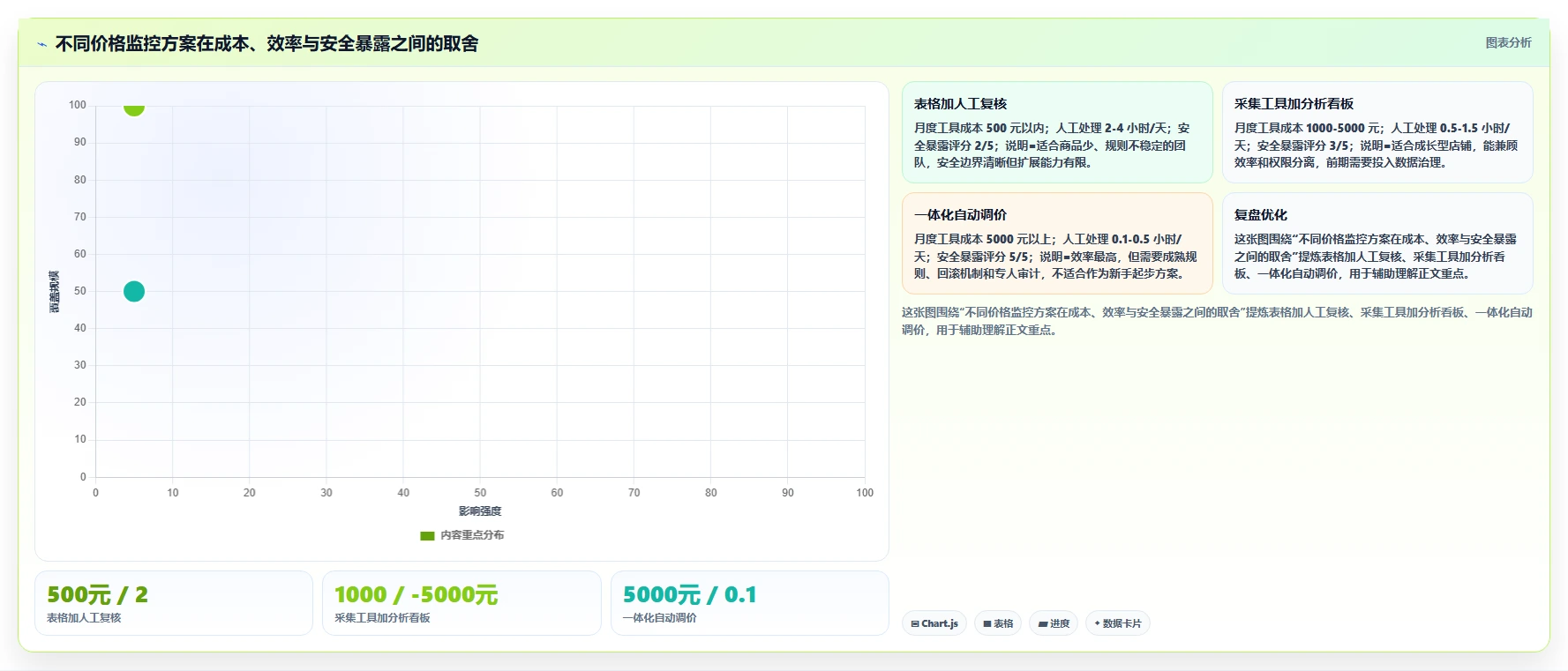 电商辅助软件：电商新手实操指南：围绕价格监控解决“信息安全担忧