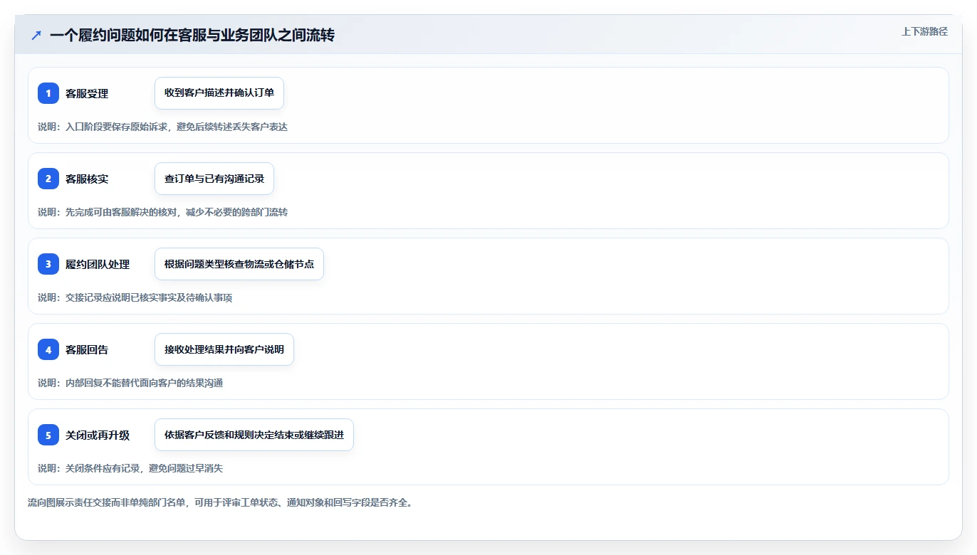 电商crm系统优化清单：客服协同与核心功能的关键动作