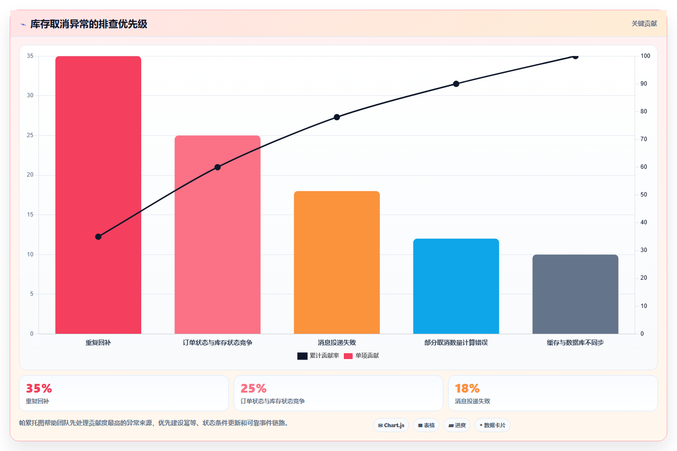 数据库存：架构师操作手册：订单取消中的并发扣减怎么落地