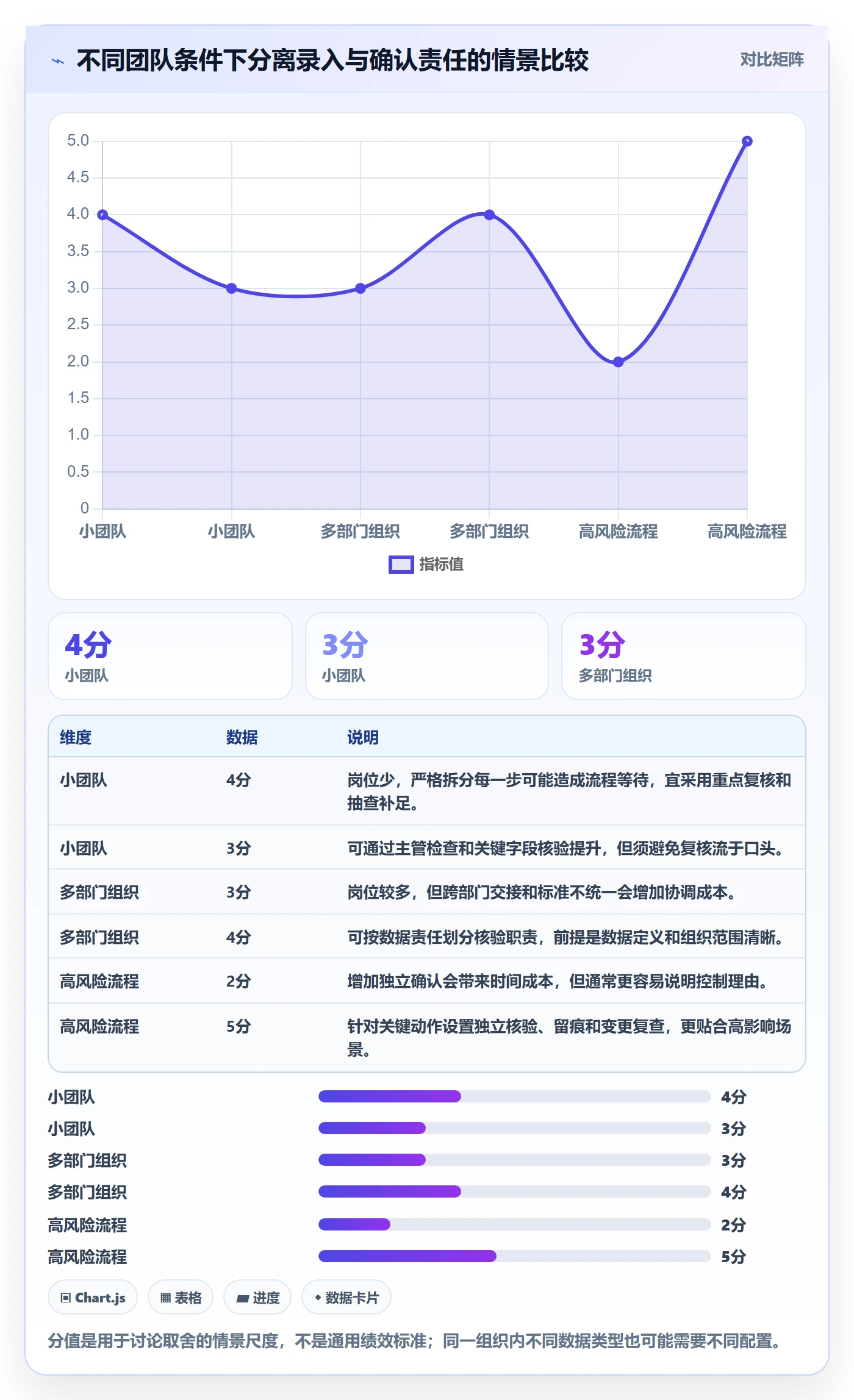 erp数据录入常见误区：权限分工从哪里开始
