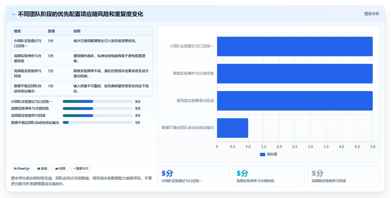 电商数据运营配置指南：增长实验需要哪些自动化方案设置