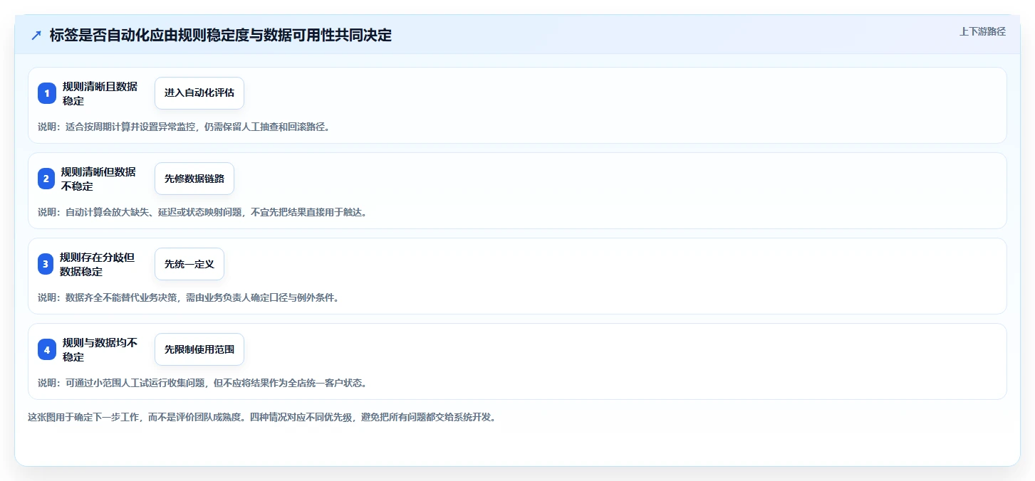 电商crm系统从0到1：客户标签的多店经营与操作要点