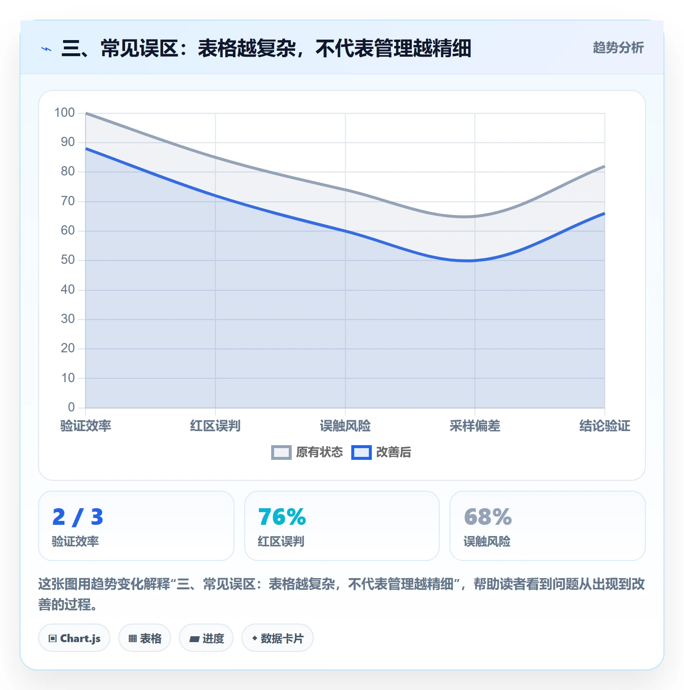 三、常见误区：表格越复杂，不代表管理越精细