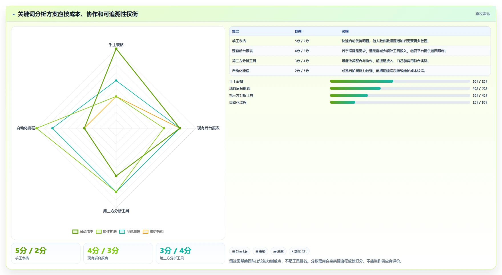 拼多多数据分析工具免费升级方案：用核心功能改善关键词趋势