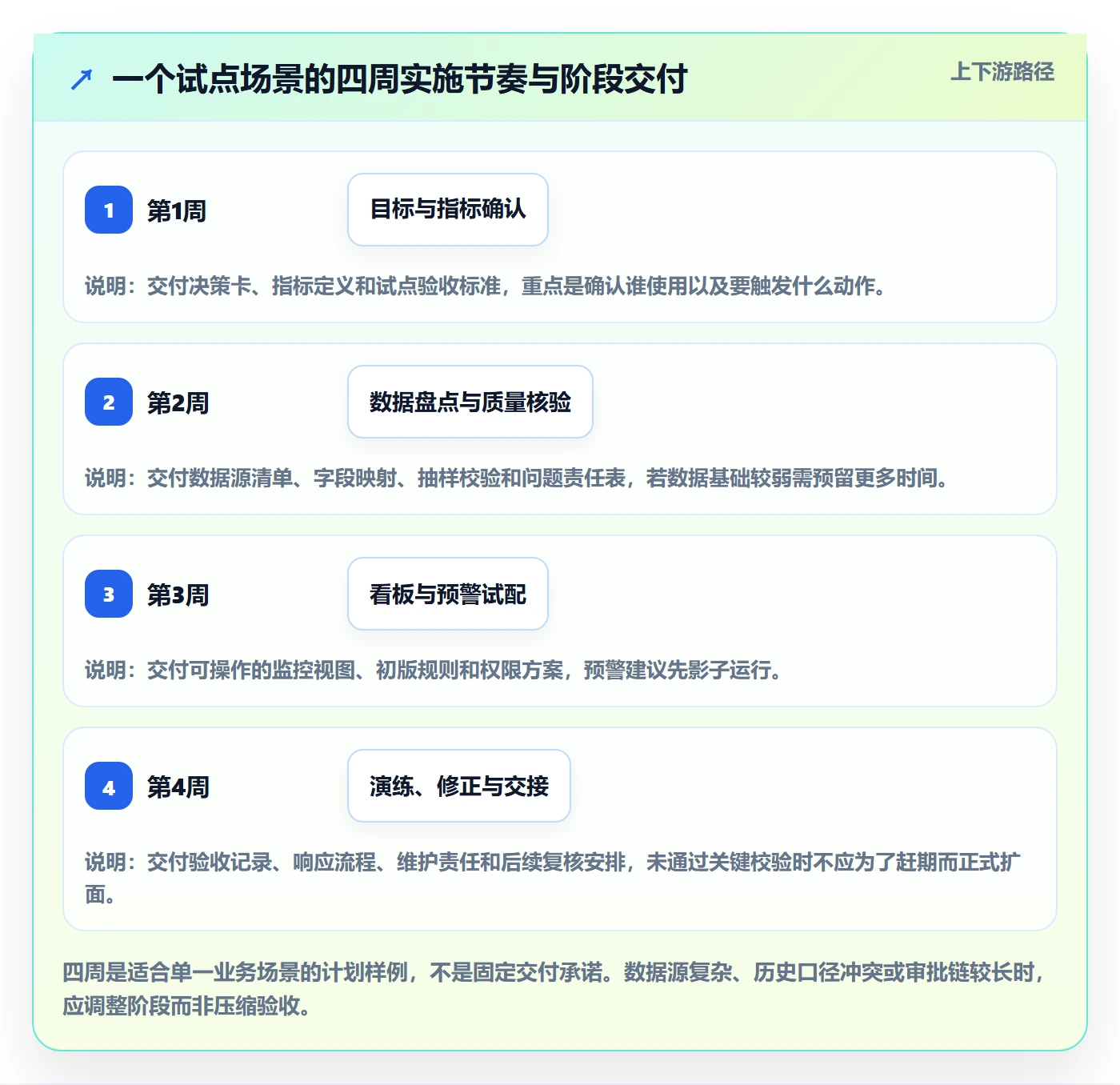 bi 平台实施路径：实时监控如何完成增长策略