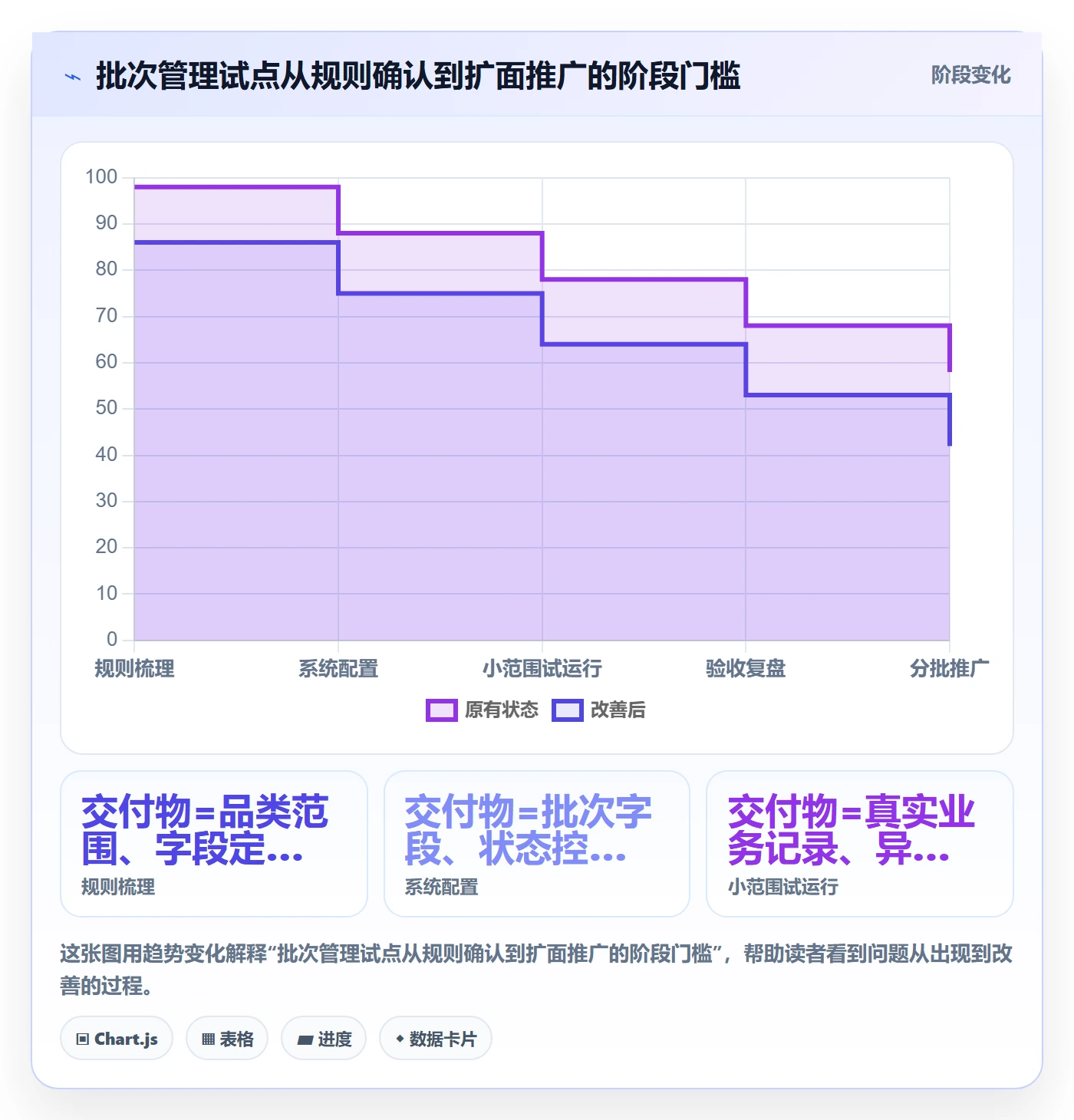 库存管理系统怎么优化？先从批次管理的新手避坑入手