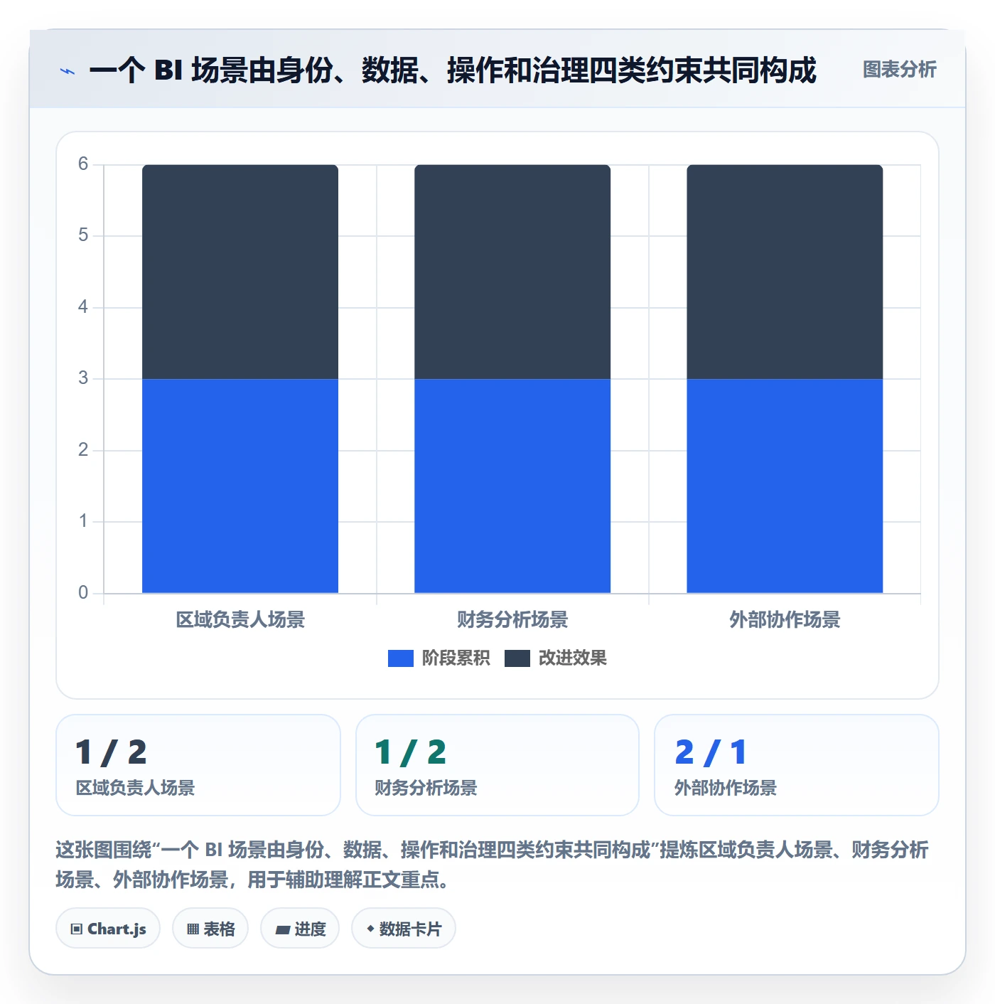 bi 平台决策指南：用入门指南判断权限体系方案