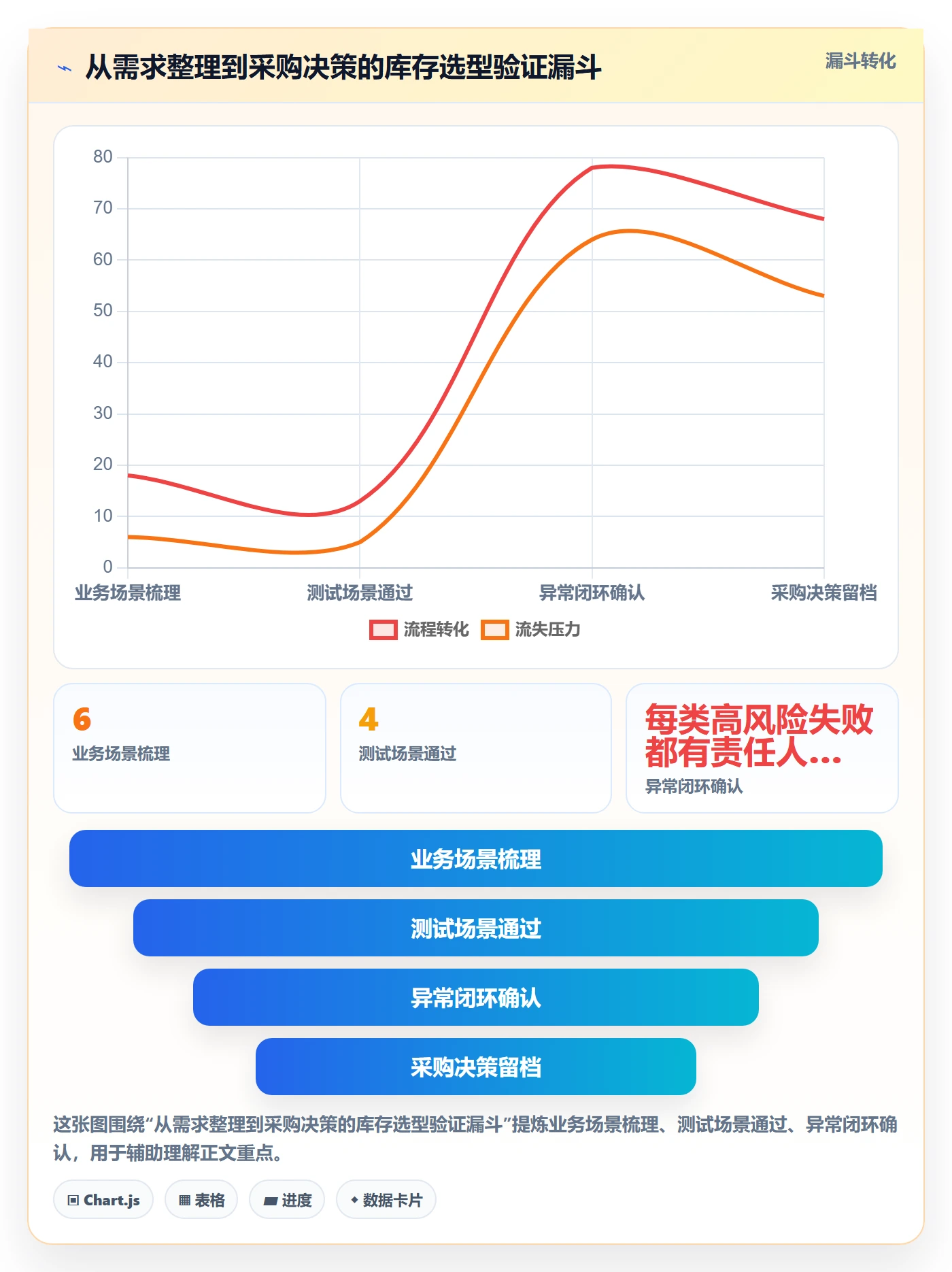 店铺运营管理怎么选？库存协同相关的风险排查判断标准
