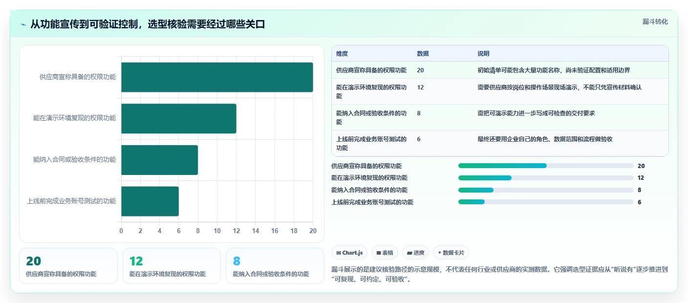 电商crm系统能力清单：新手避坑需要覆盖哪些权限合规事项