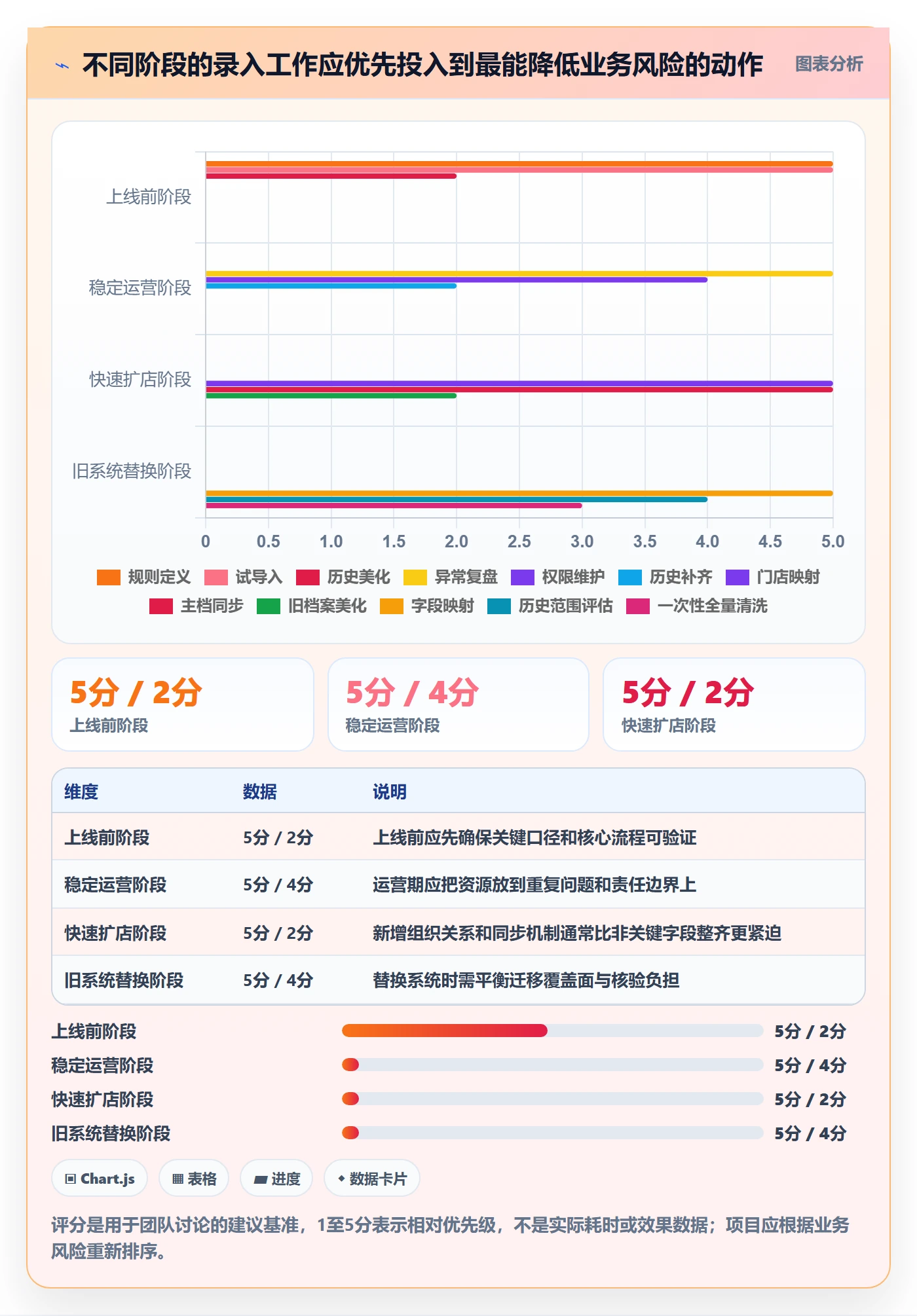 erp数据录入规划方法：错误修正与多店经营如何衔接