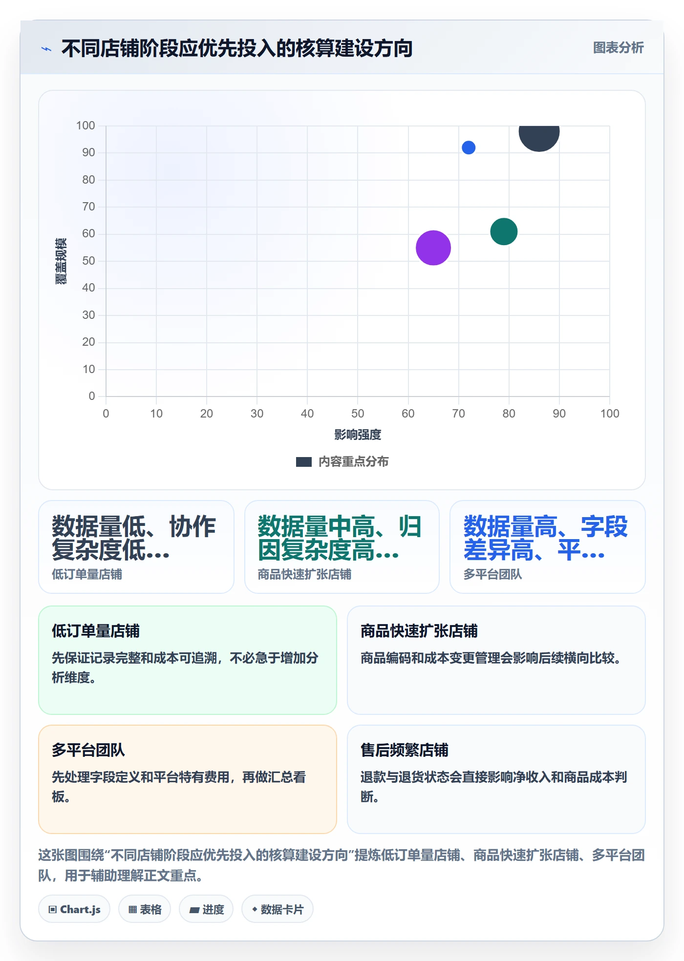 店铺运营管理从0到1：利润核算的团队协同与操作要点