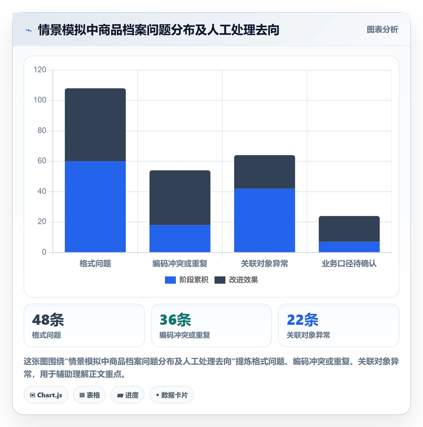 erp数据录入怎么选？批量导入相关的常见误区判断标准