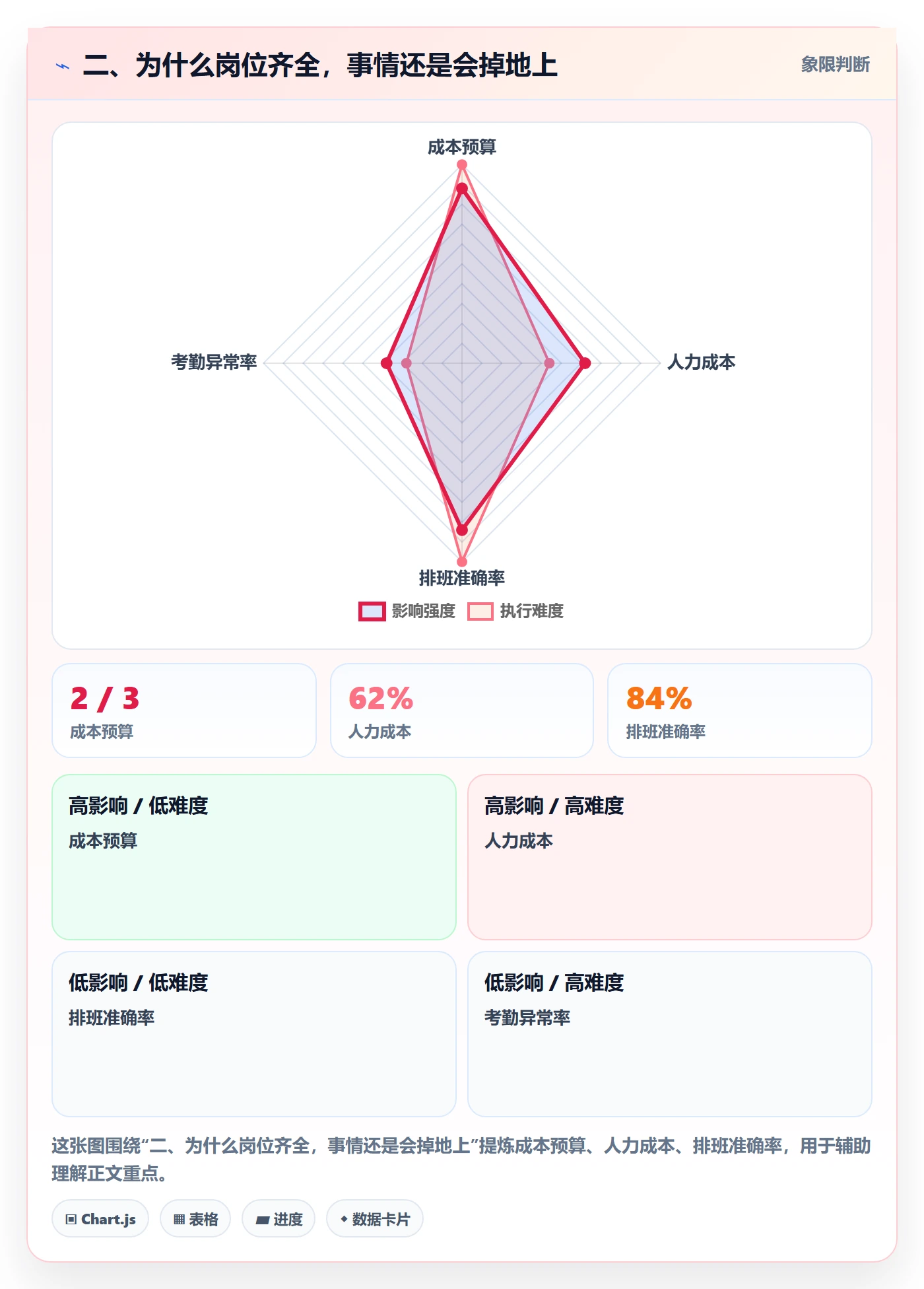 二、为什么岗位齐全，事情还是会掉地上