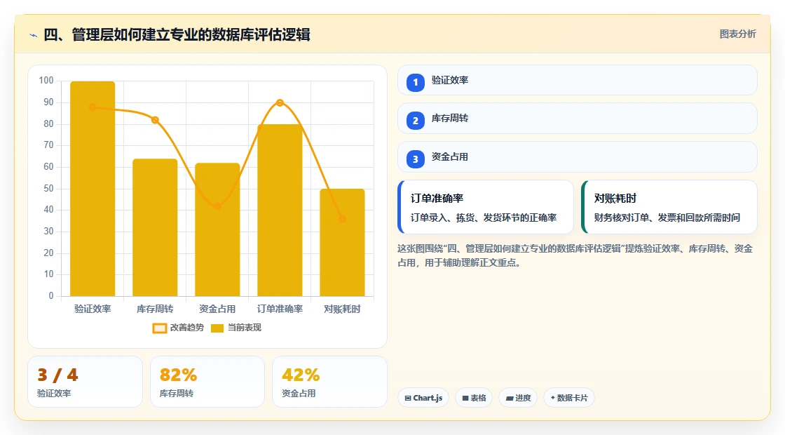 四、管理层如何建立专业的数据库评估逻辑
