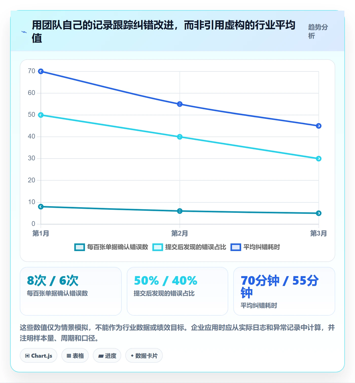 erp数据录入工作指南：用新手避坑解决错误修正问题