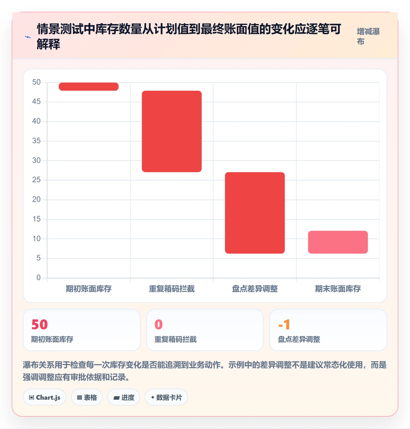 库存管理系统配置指南：条码作业需要哪些系统搭建设置