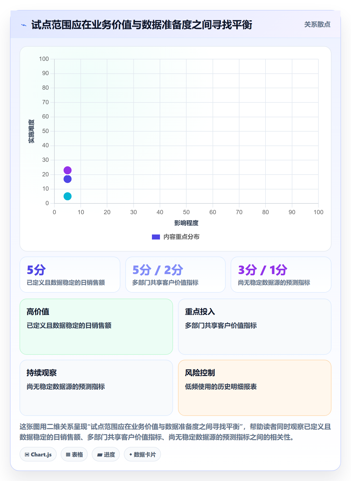 bi 平台操作手册：指标建模对应的系统搭建步骤