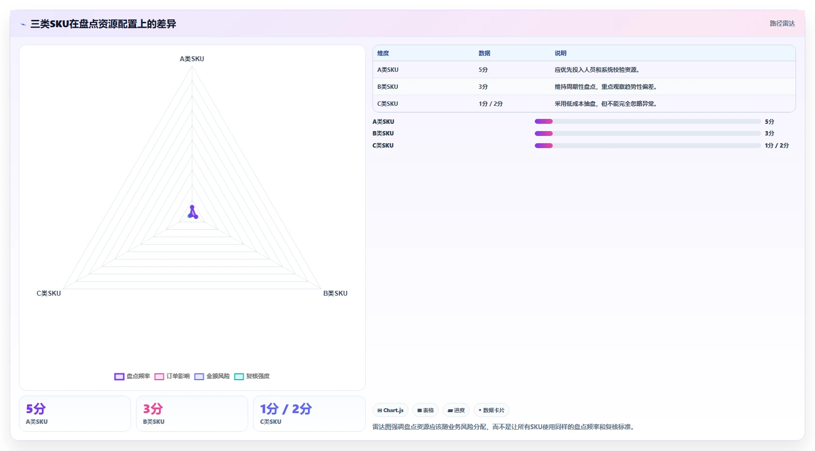 电商仓储管理：多仓企业增长版：库存盘点的完整方法与步骤