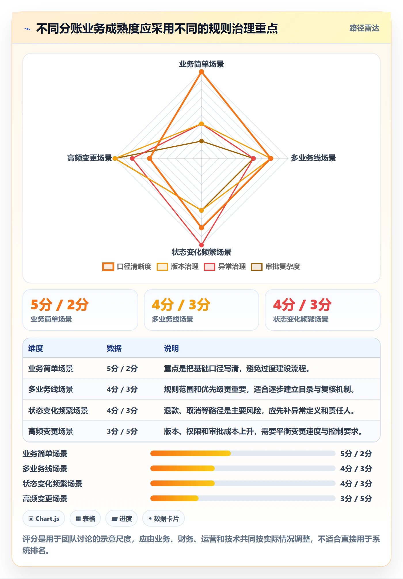 分账系统实践指南：分账规则的核心功能怎样更有效