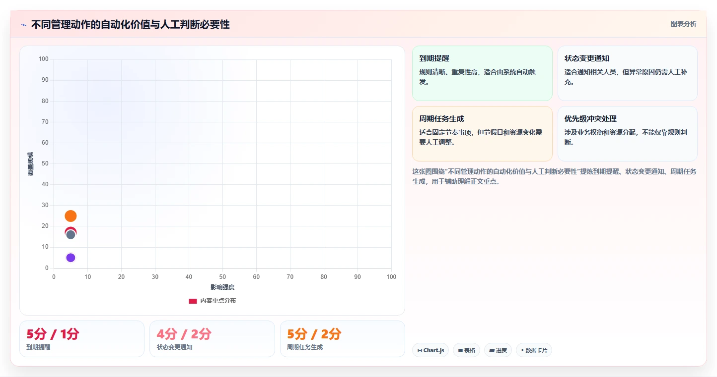 运营管理平台实用方法：围绕跨部门协作建立日常管理
