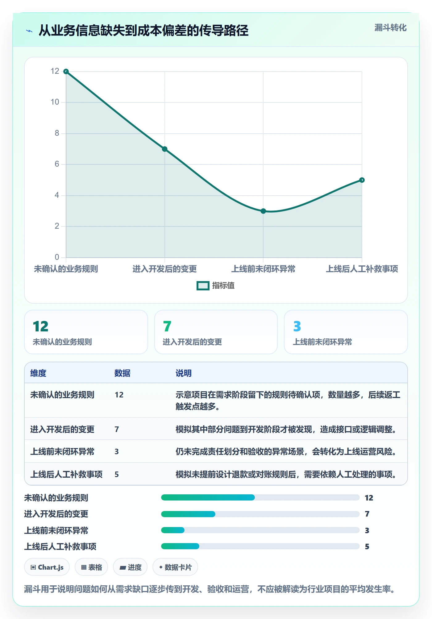 分账系统基础课：合规要求相关的成本控制一次讲透