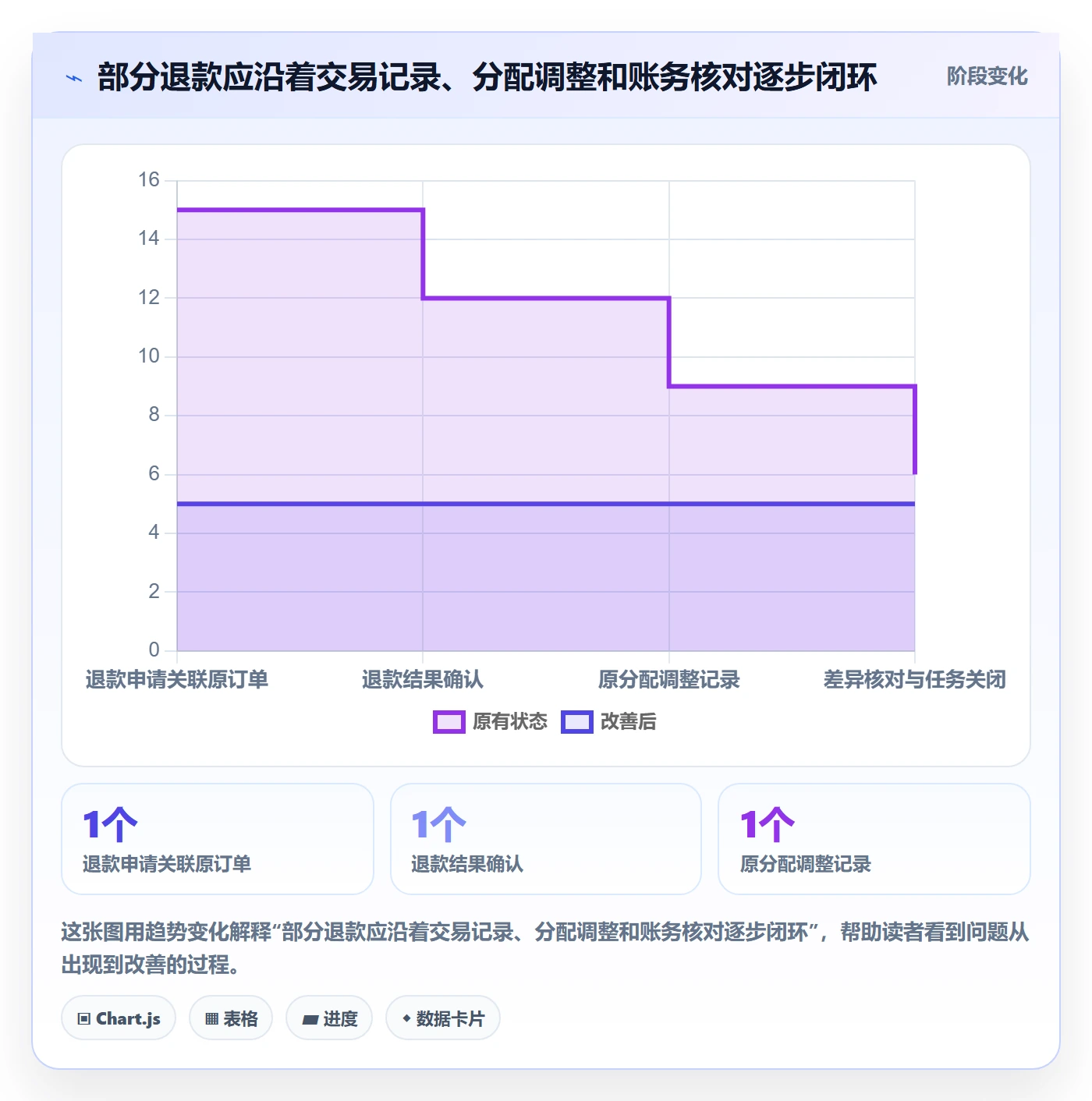 分账系统决策指南:用风险排查判断资金路由方案