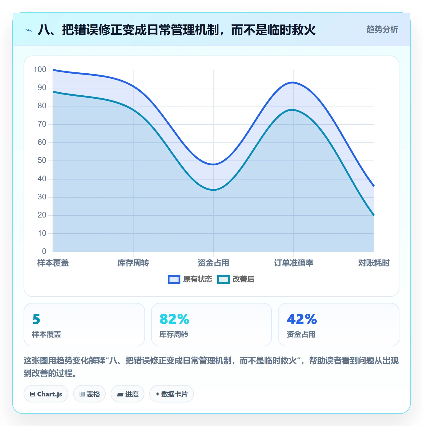 八、把错误修正变成日常管理机制，而不是临时救火