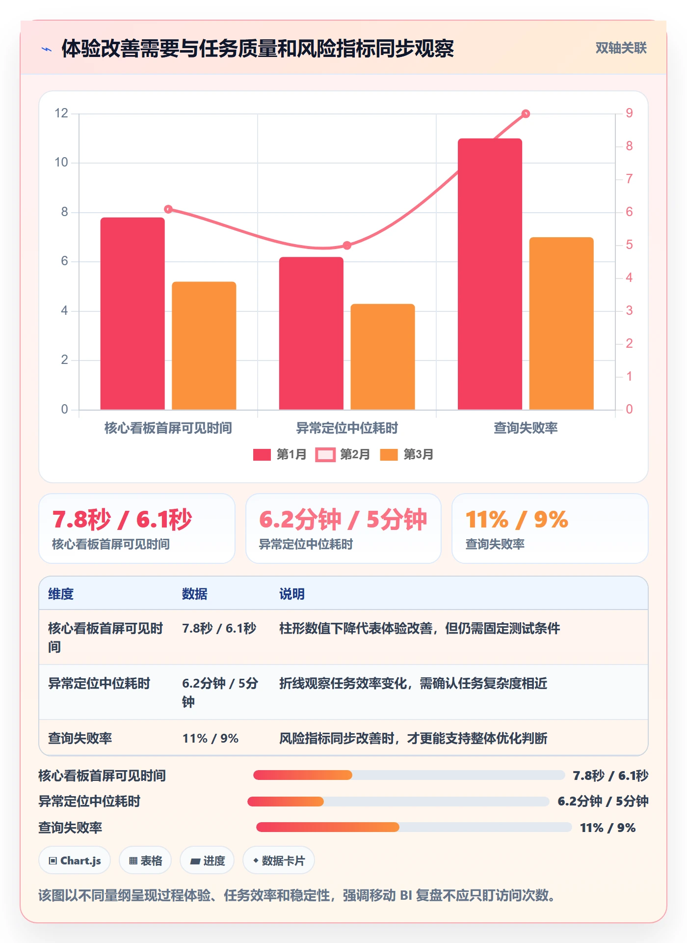 bi 平台怎么优化？先从移动查看的精细化运营入手