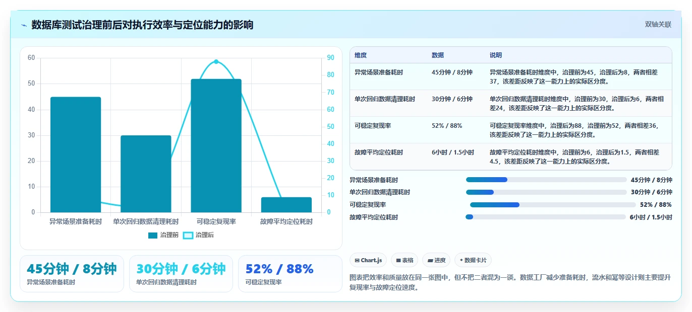 电商系统开发：电商企业快速排查：数据库设计为何会导致测试不充分