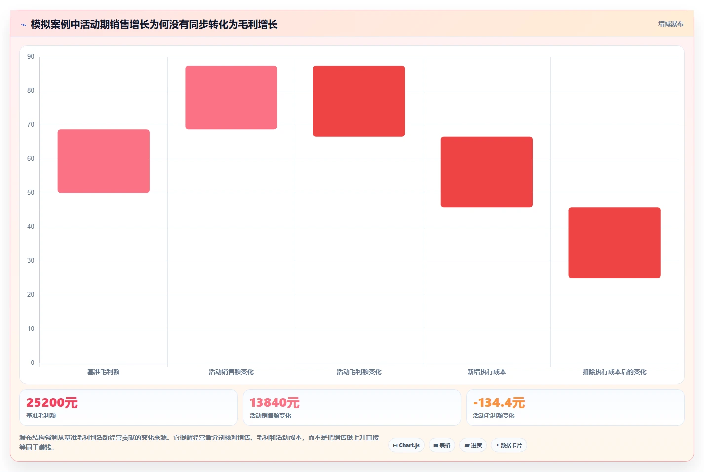 如何运营好一个店铺规划方法：活动策划与实操教程如何衔接