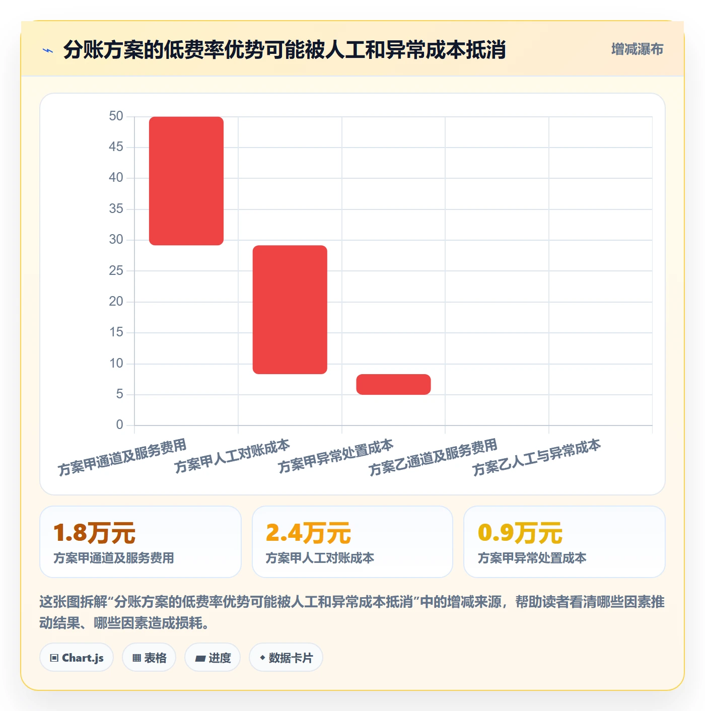 分账系统实用方法：围绕合规要求建立成本控制