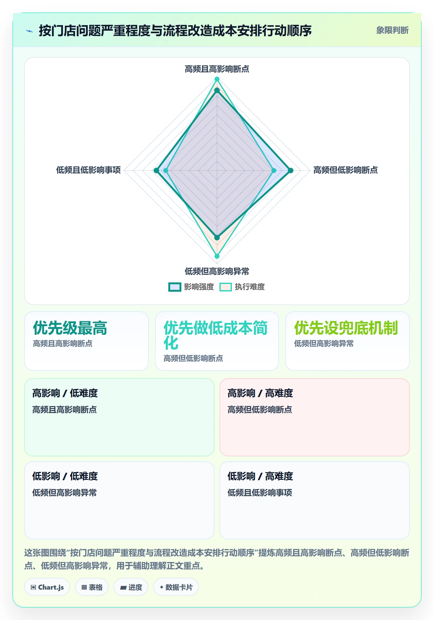 店铺运营管理避坑指南：客户体验环节的流程设计要注意什么