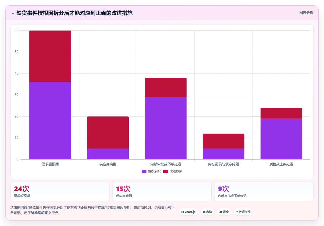 仓库安全库存管理实践指南：缺货风险的增长策略怎样更有效