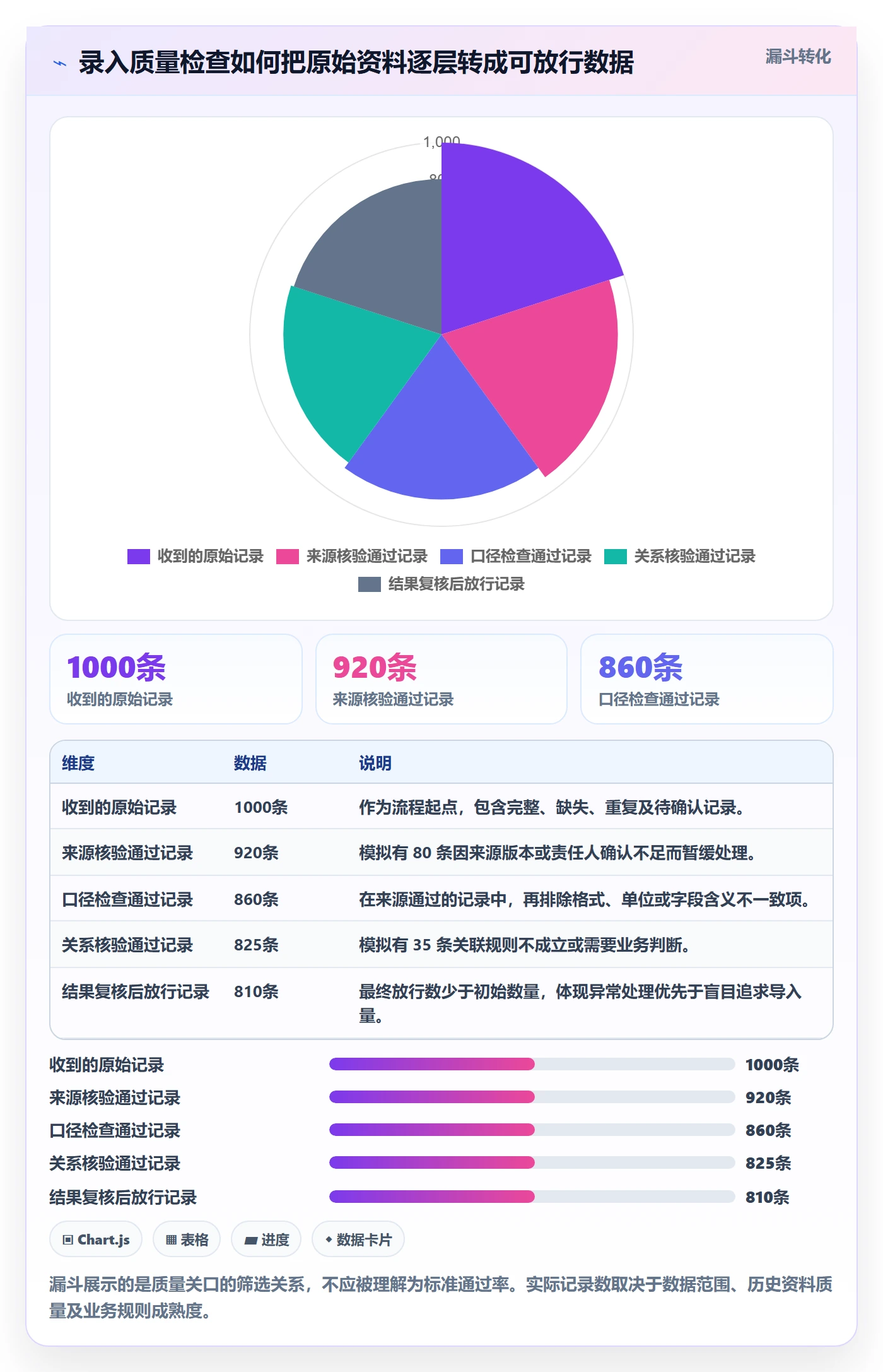 erp数据录入应用思路：围绕质量检查拆解入门指南